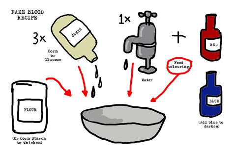 how to make blood from scratch